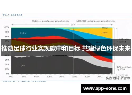 推动足球行业实现碳中和目标 共建绿色环保未来