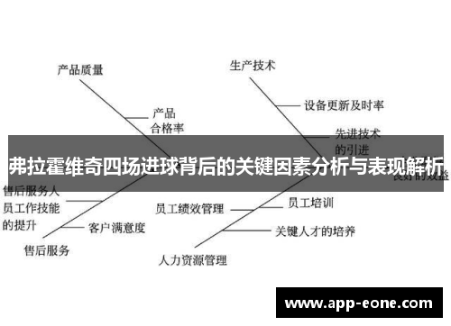 弗拉霍维奇四场进球背后的关键因素分析与表现解析