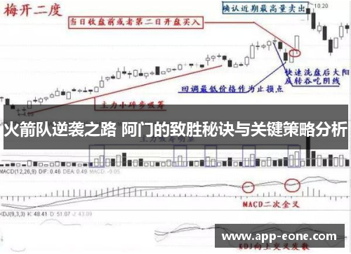 火箭队逆袭之路 阿门的致胜秘诀与关键策略分析