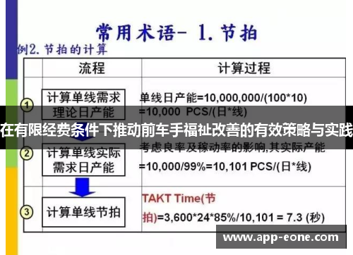 在有限经费条件下推动前车手福祉改善的有效策略与实践