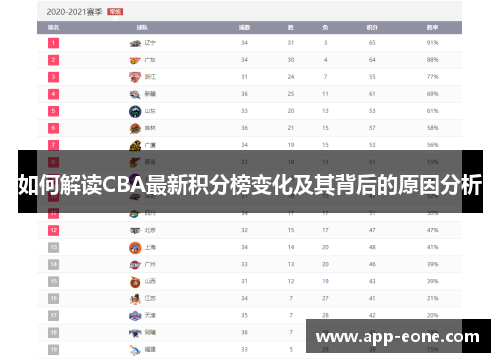 如何解读CBA最新积分榜变化及其背后的原因分析