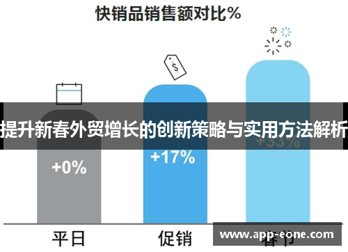 提升新春外贸增长的创新策略与实用方法解析