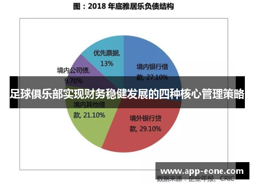 足球俱乐部实现财务稳健发展的四种核心管理策略