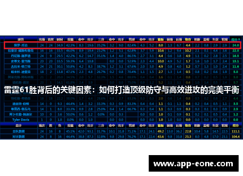 雷霆61胜背后的关键因素：如何打造顶级防守与高效进攻的完美平衡