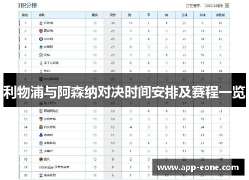 利物浦与阿森纳对决时间安排及赛程一览 利物浦与阿森纳对决时间安排及赛程一览