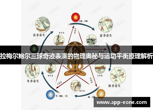 拉梅尔鲍尔三球奇迹表演的物理奥秘与运动平衡原理解析