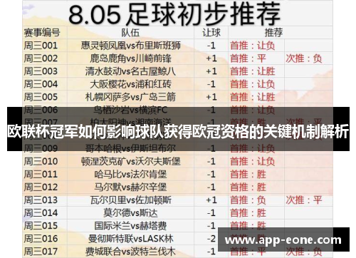 欧联杯冠军如何影响球队获得欧冠资格的关键机制解析